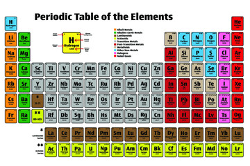 Periodic Table of the Elements Vector Poster Icon Set  in color with Atomic Numbers, Names, Electron Configuration and Relative Atomic Mass. Science and Education Concepts.