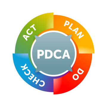 PDCA cycle plan-do-check-act circle) - infographics visualization -  iterative four-step management method - vector four steps