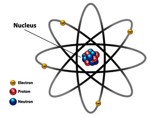 Atomic nucleus diagram labeled with electron, proton, and neutron. - obrazy, fototapety, plakaty