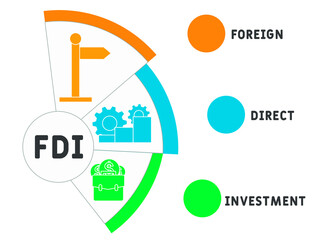 FDI - Foreign Direct Investment. business concept. Vector infographic illustration  for presentations, sites, reports, banners