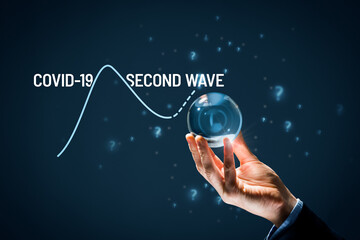 Investor foretell if there will be the second wave of covid-19