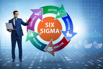 Concept of Lean management with six sigma
