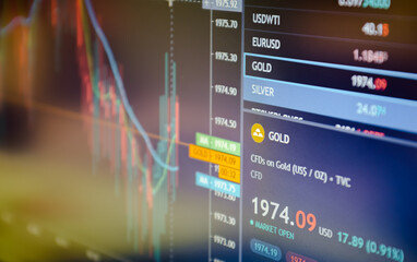 Historical all time high gold market, trading gold spot on stock market trading platform. - 368956063