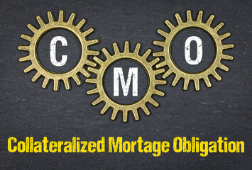 CMO Collateralized Mortage Obligation