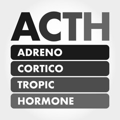 ACTH - Adrenocorticotropic hormone acronym, medical concept background