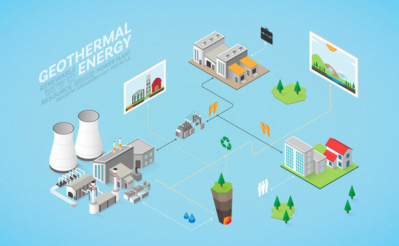 geothermal energy, geothermal  power plant in isometric graphic