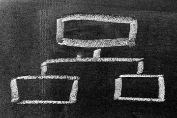 White color chalk hand drawing in square organization chart shape on blackboard background