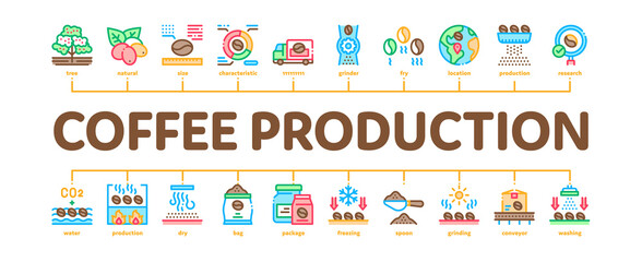 Coffee Production Minimal Infographic Web Banner Vector. Coffee Production Factory And Conveyor, Roasted Beans And Tree, Truck Delivery And Package Illustration