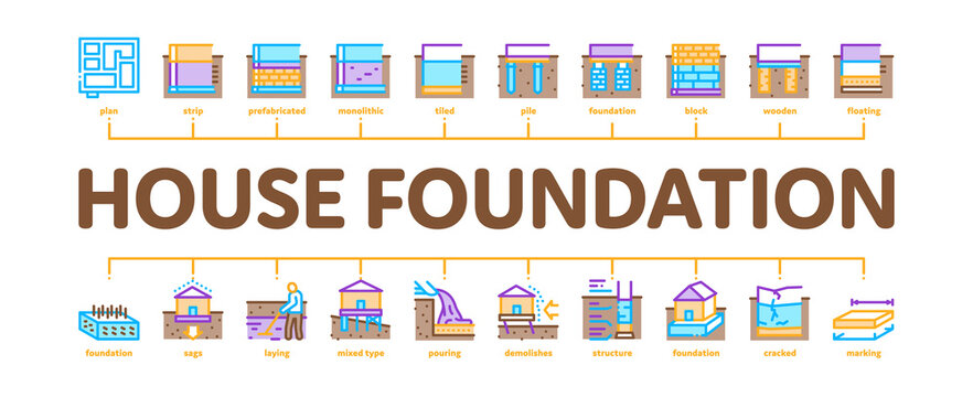 House Foundation Base Minimal Infographic Web Banner Vector. Concrete And Brick Building Foundation, Broken And Rickety Basement, Plan And Size Illustration