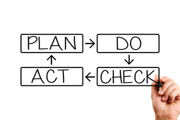 plan do check act. male hand writing plan do check act. business concept