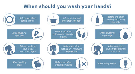 Vector illustration 'When should you wash your hands?'. Set of 12 icons with text signs. Poster for hygiene promotion. Hand washing recommendation instruction. Infographic for health banners.