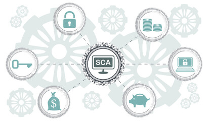 Concept of sca