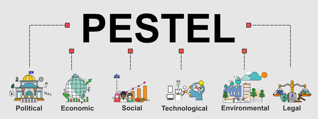 The vector banner of Business tool or framework called PESTEL analysis. Creative flat design for web banner, business presentation, online article.