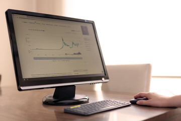 Business Commerce Concept:Review the bitcoin chart on the computer.Mouse in woman hand.All analytical information about bitcoin.