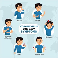 Coronavirus Symptoms vector. Signal of covid-19  Cough, Fever, Sneeze, Headache, breathing difficulties, muscle pain.  Symptoms of virus infection