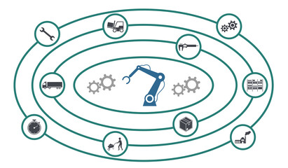 Fototapeta premium Concept of robotic industry
