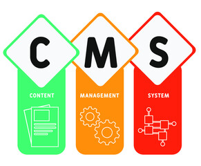 CMS - Content Management System. business concept background. vector illustration concept with keywords and icons. lettering illustration with icons for web banner, flyer, landing page, presentation