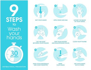 How to wash hands step by step your hands properly. Vector illustrations of hand washing with water soap Personal hygiene, virus disease prevention healthcare educational infographic. Washing hands