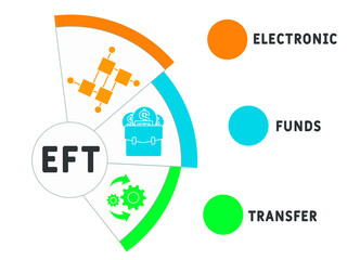 EFT -  Electronic Funds Transfer acronym, concept background. vector illustration concept with keywords and icons. lettering illustration with icons for web banner, flyer, landing page, presentation
