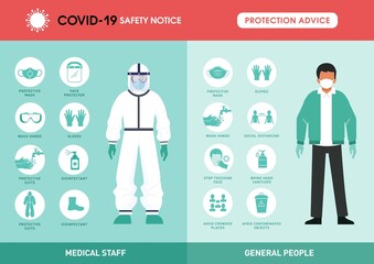 Coronavirus protection advice, safety equipment and practice for medical staff and people, protection advice for general people and doctors. How Should Doctors Dress? vector infographic