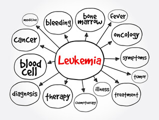 Leukemia mind map, medical concept for presentations and reports