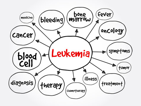 Leukemia mind map, medical concept for presentations and reports