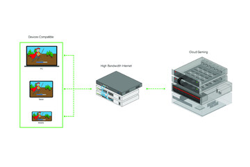 The cloud gaming platform is a game service model that will unlock hardware capabilities as it uses cloudbased resources but will instead require high bandwidth internet.