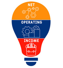 NOI - net operating income. business concept background. vector illustration concept with keywords and icons. lettering illustration with icons for web banner, flyer, landing page, presentation