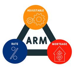 ARM -  Adjustable Rate Mortgage. business concept background. vector illustration concept with keywords and icons. lettering illustration with icons for web banner, flyer, landing page, presentation