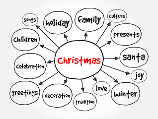 Christmas mind map, holiday concept for presentations and reports