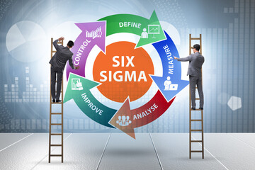 Concept of Lean management with six sigma