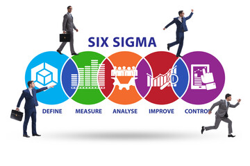 Concept of Lean management with six sigma