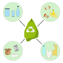 Garbage recycling paper plastic glass organic set