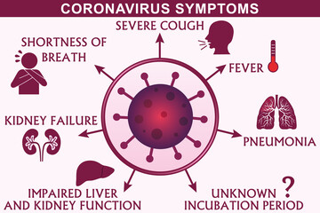 Coronavirus symptoms infographic vector illustration.