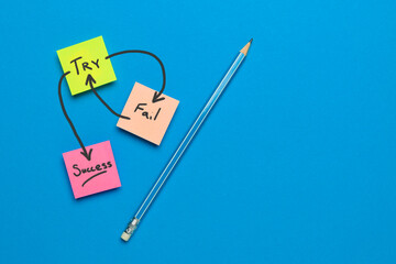 Try - Fail - Success. Purpose and movement to success despite obstacles.