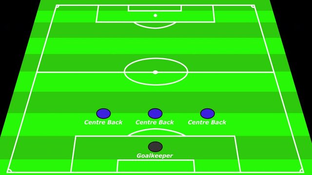 Animated European Football Formation 3-6-1