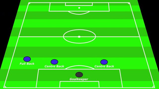 Animated European Football Formation 4-2-3-1