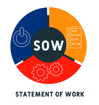 SOW - statement of work. business concept. vector illustration concept with keywords and icons. lettering illustration with icons for web banner, flyer, landing page, presentation