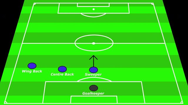 Animated European Football Formation 5-3-2 - sweeper formation.