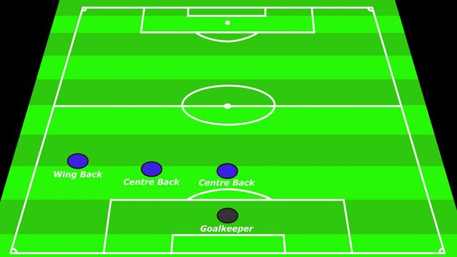 Animated European Football Formation 5-3-2