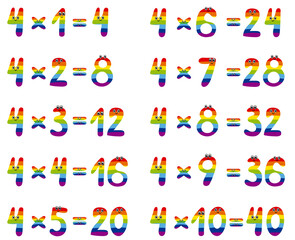 Multiplication table with cute numbers with a rainbow design. 