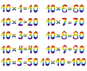 Multiplication table with cute numbers with a rainbow design. 