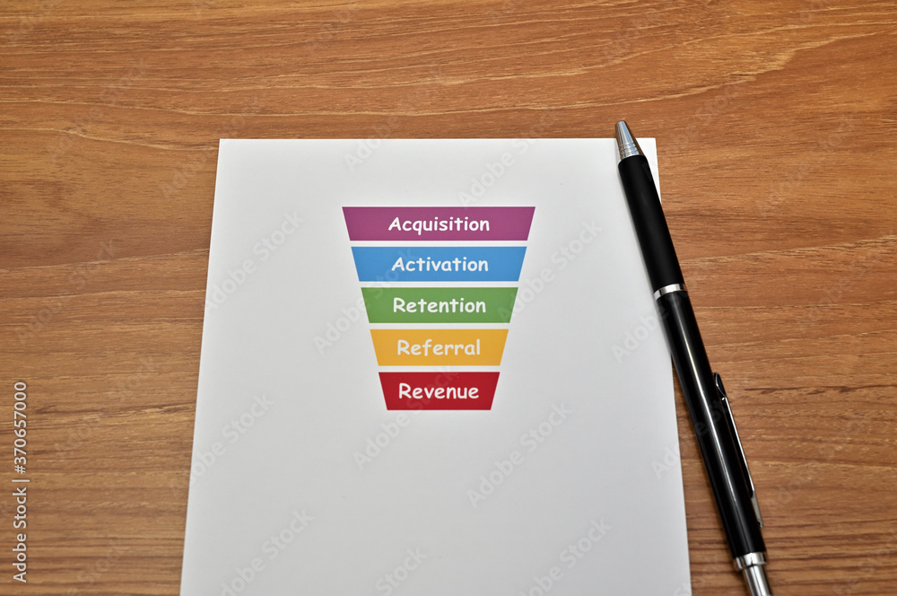 Aufkleber there's a piece of paper with a funnel diagram of a growth hack marketing framework called aarrr pri