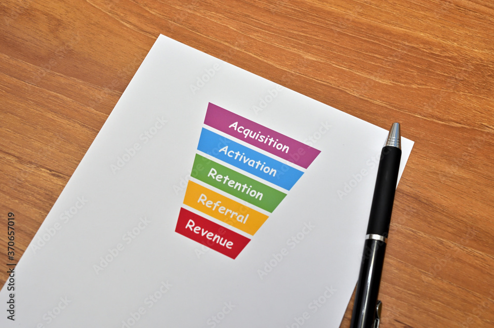 Aufkleber there's a piece of paper with a funnel diagram of a growth hack marketing framework called aarrr pri