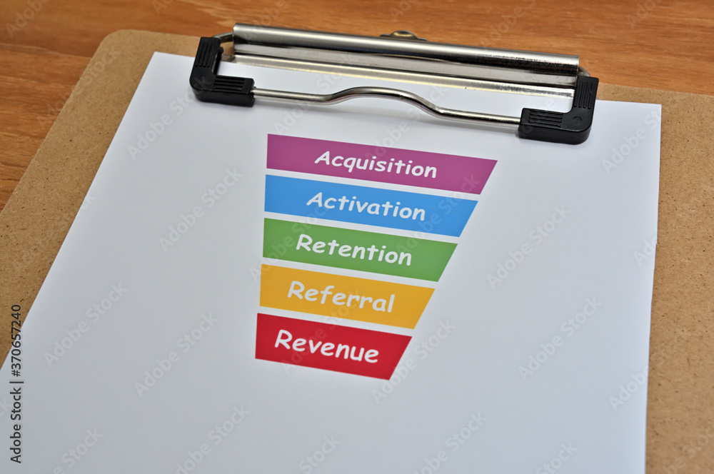 Poster a paper with a funnel diagram of a growth hack marketing framework called aarrr printed on it is tuc