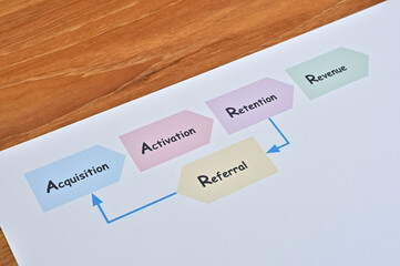 There is a paper printed with chart of the word 