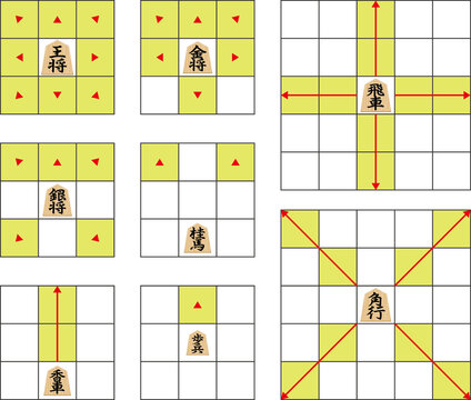 将棋のルール。解説図のイメージイラスト