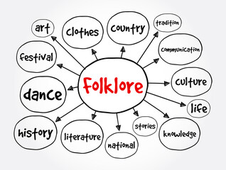 Folklore mind map, education concept for presentations and reports