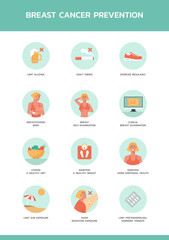 infographic awareness of breast cancer prevention, healthcare and medical poster layout template for web, vector flat illustration