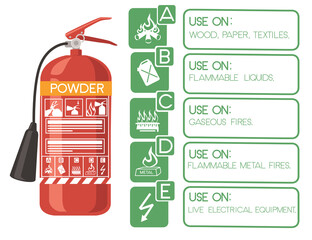 Powder fire extinguisher with safe labels simple tips how to use icons flat vector illustration on white background